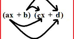 Operasi Perkalian Pada Bentuk Aljabar