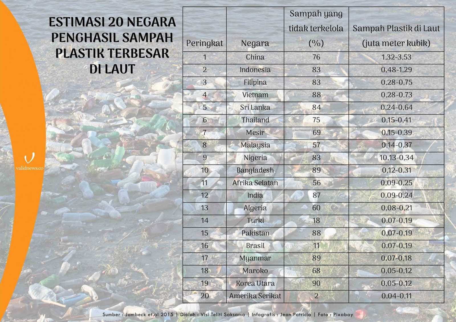 Contoh Pidato Tentang Membuang Sampah Sembarangan Pidato
