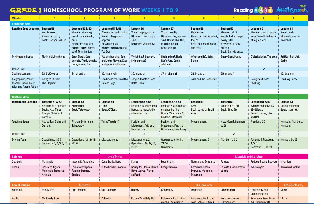 Learning to Read Made Easy Reading Eggs Review Treasuring Life's