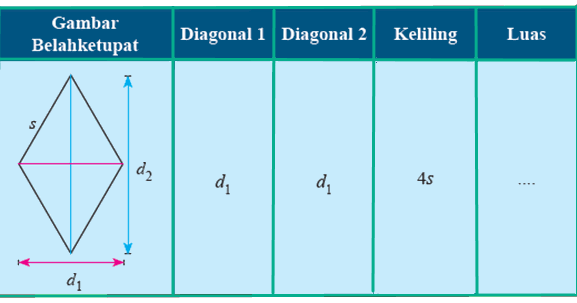 Luas Dan Keliling Belahketupat Dan Layang Layang