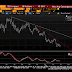 Great Graphic: Dollar Index Bottoming?
