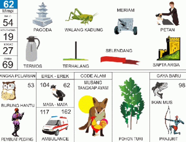 Angka Mimpi Burung Jalak 2d 3d 4d Bergambar Dalam Buku Mimpi Buku Mimpi Bergambar Angka Mimpi Burung Jalak 2d 3d 4d Bergambar Dalam Buku Mimpi Buku Mimpi Bergambar