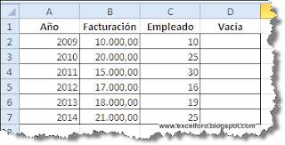 Gráfico Columnas en paralelo usando Eje Secundario de Excel.