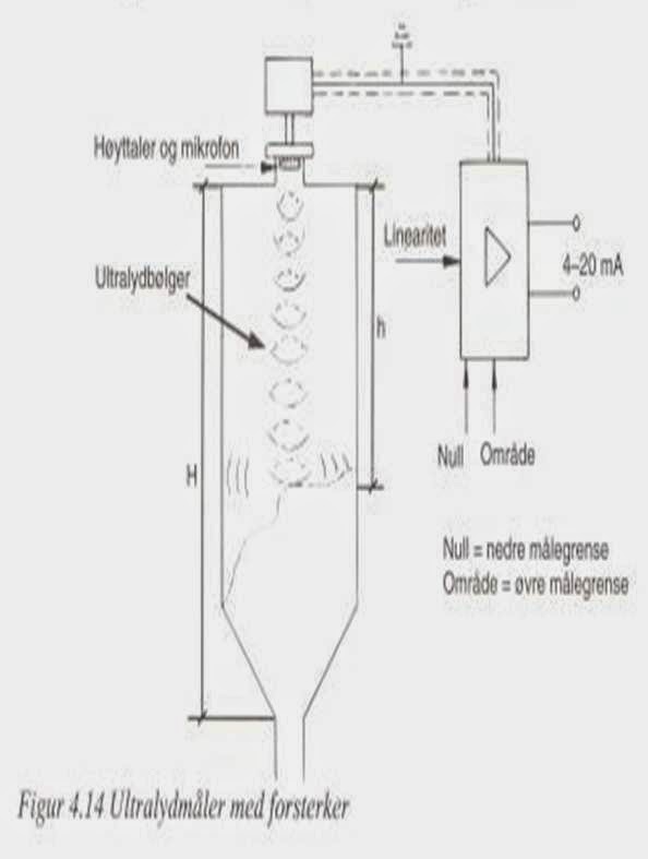 membranpumpe-virkem-te-avl-pspumpestasjon
