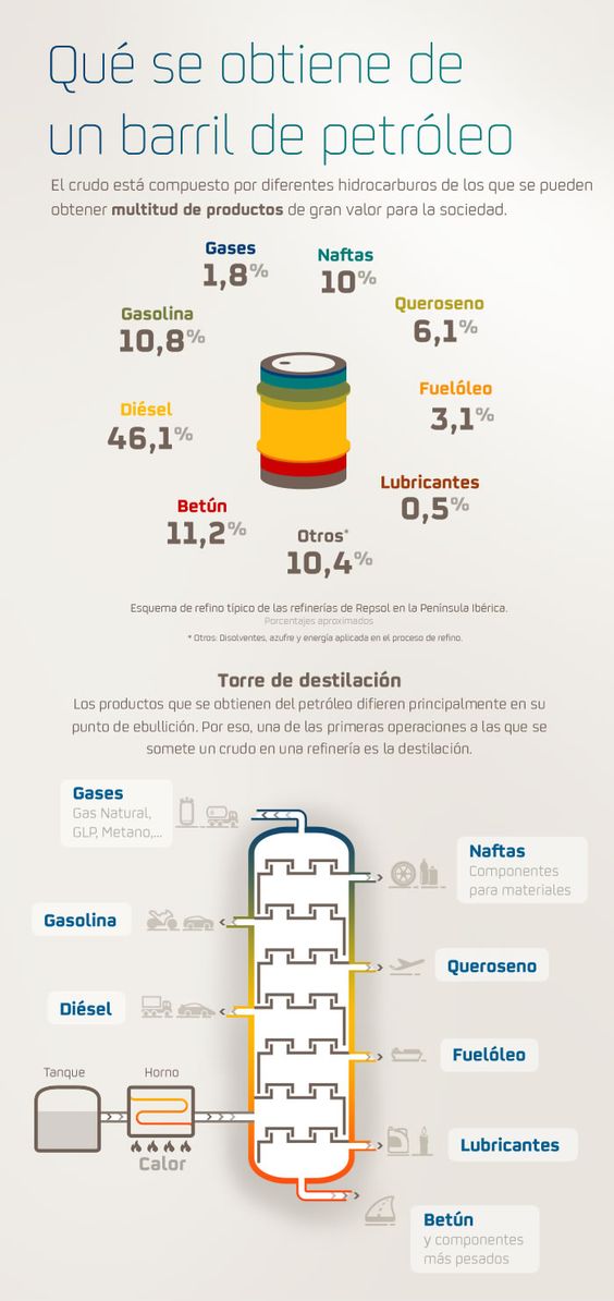 Petróleo PRODUCTOS DERIVADOS DEL PETRÓLEO Petróleo PRODUCTOS DERIVADOS DEL PETRÓLEO