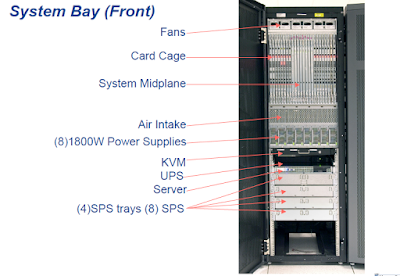 Front_View_of_System_Bay Front_View_of_System_Bay