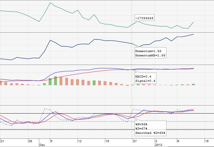 My Prediction Stock Market PROTON TO BUY OR NOT TO BUY