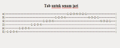 cara cepat main gitar cara cepat main gitar