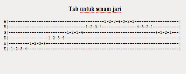 cara cepat main gitar cara cepat main gitar