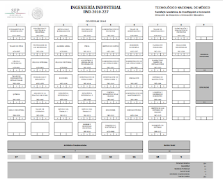 INGENIERÍA INDUSTRIAL: RETICULAS