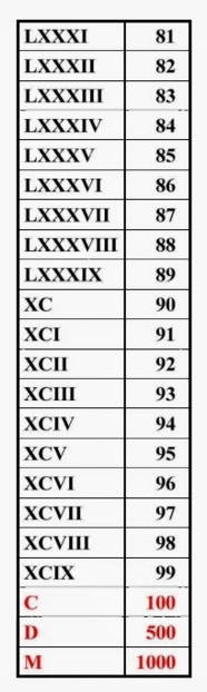 Daftar Angka Romawi Lengkap Dan Cara Menghafalnya | MUDA MUDI CONDROWANGSAN