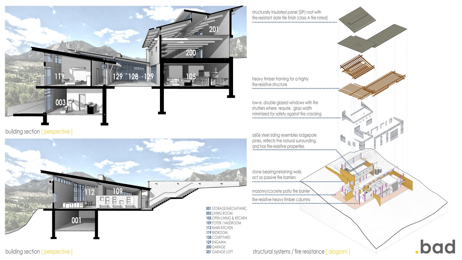 Case Study Rocky Mountain Modern House Tutorials, Tips, Products, and