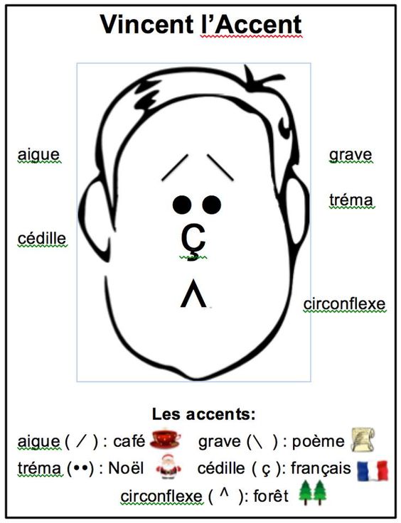 Comment S Appelle L Accent Sur Le N En Espagnol Apprenons le français!