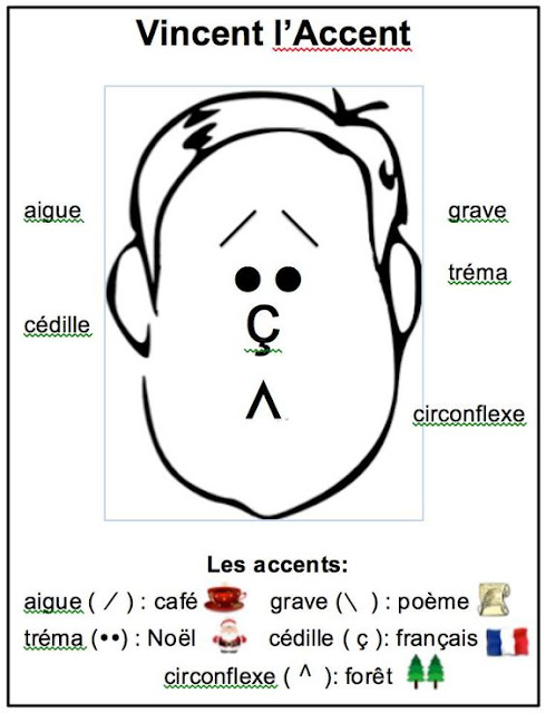 Comment S Appelle L Accent Sur Le N En Espagnol Apprenons le français!