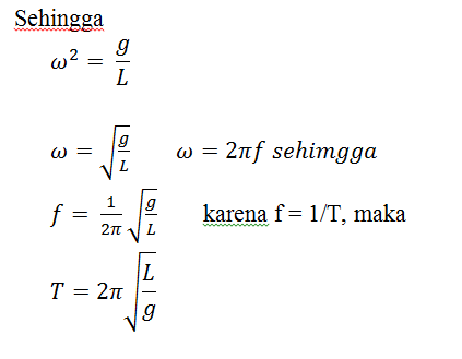 Fisika Gerak Harmonik