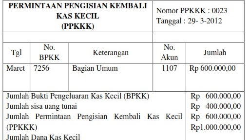 Contoh Soal Mutasi Dana Kas Kecil Beserta Jawabannya Contoh Soal Terbaru