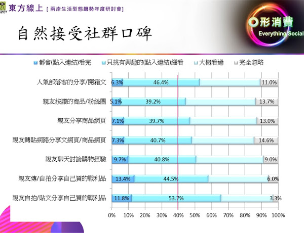 圖說明
