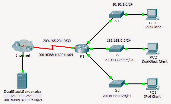 8.3 2.8 Packet Tracer Troubleshooting Ipv4 And Ipv6 Addressing 8.3 2.8 Packet Tracer Troubleshooting Ipv4 And Ipv6 Addressing