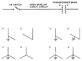 Power Quality In Electrical Systems: FERRORESONANCE AND TRANSFORMER ...