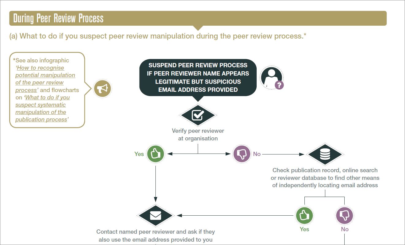 New flowcharts from COPE EASE EASE