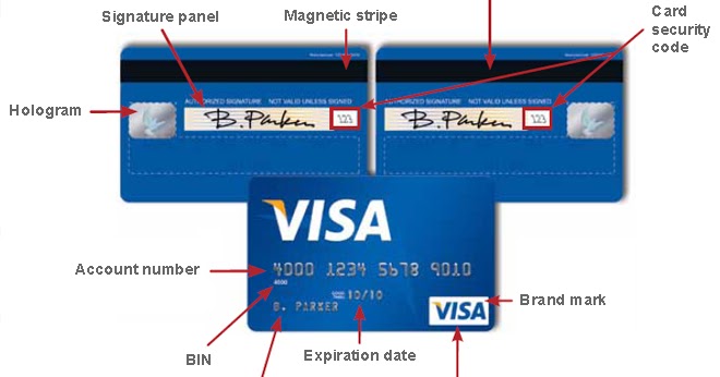 Security Features Of Visa Card CREDIT CARD
