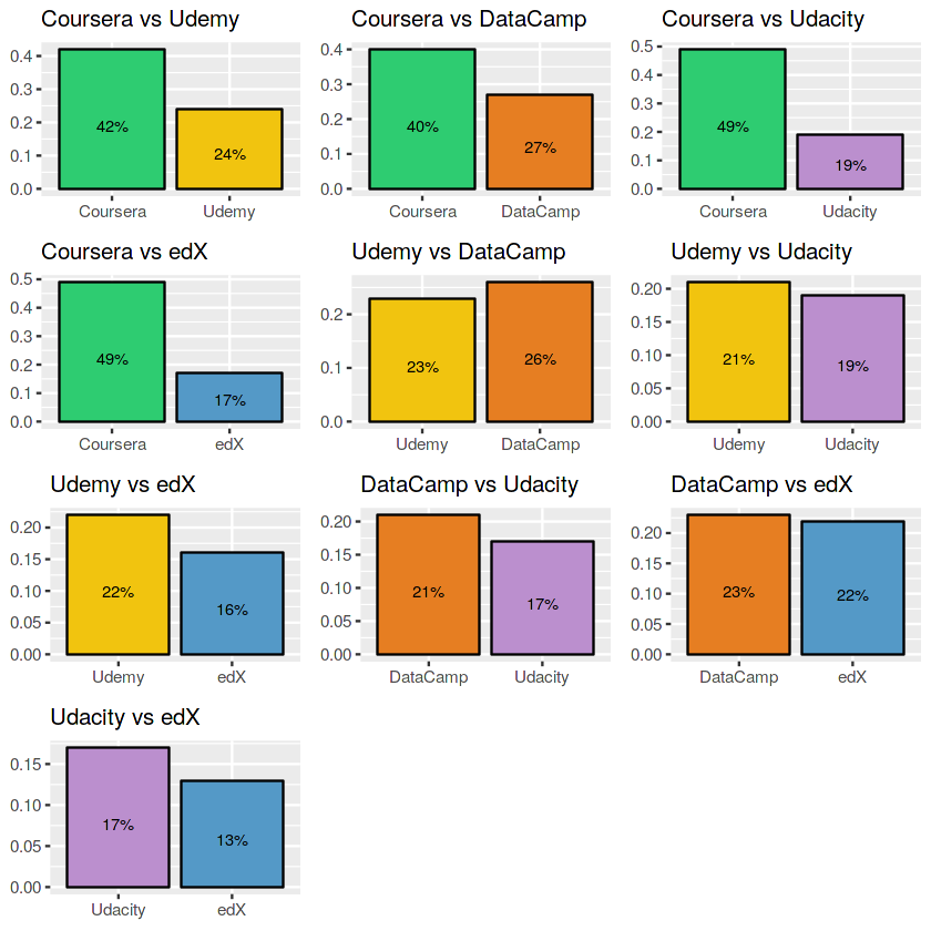 Life Is Study Python For Data Analysis Part 25 Chi Squared