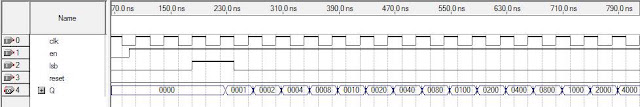 My FPGAs: Implementation of Shift Registers ( shift to left )