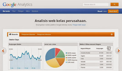 Cara Mendaftar Google Analytics Terbaru