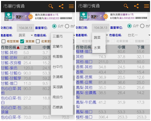 圖說明