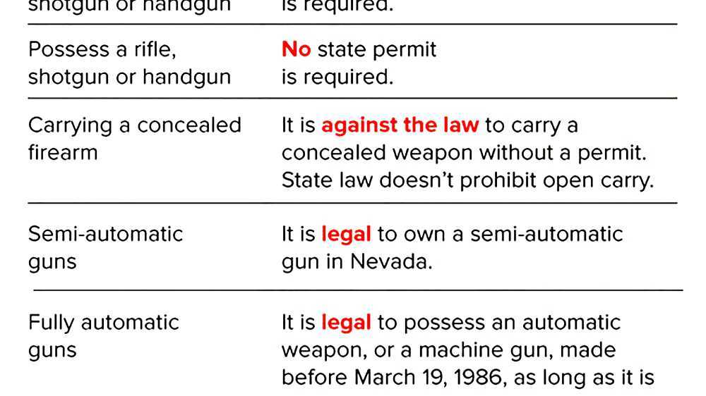 Gun laws in Nevada