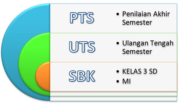 30 Gambar Dekoratif Sd Kelas 3 Terbaik Kumpulan Gambar Dekoratif