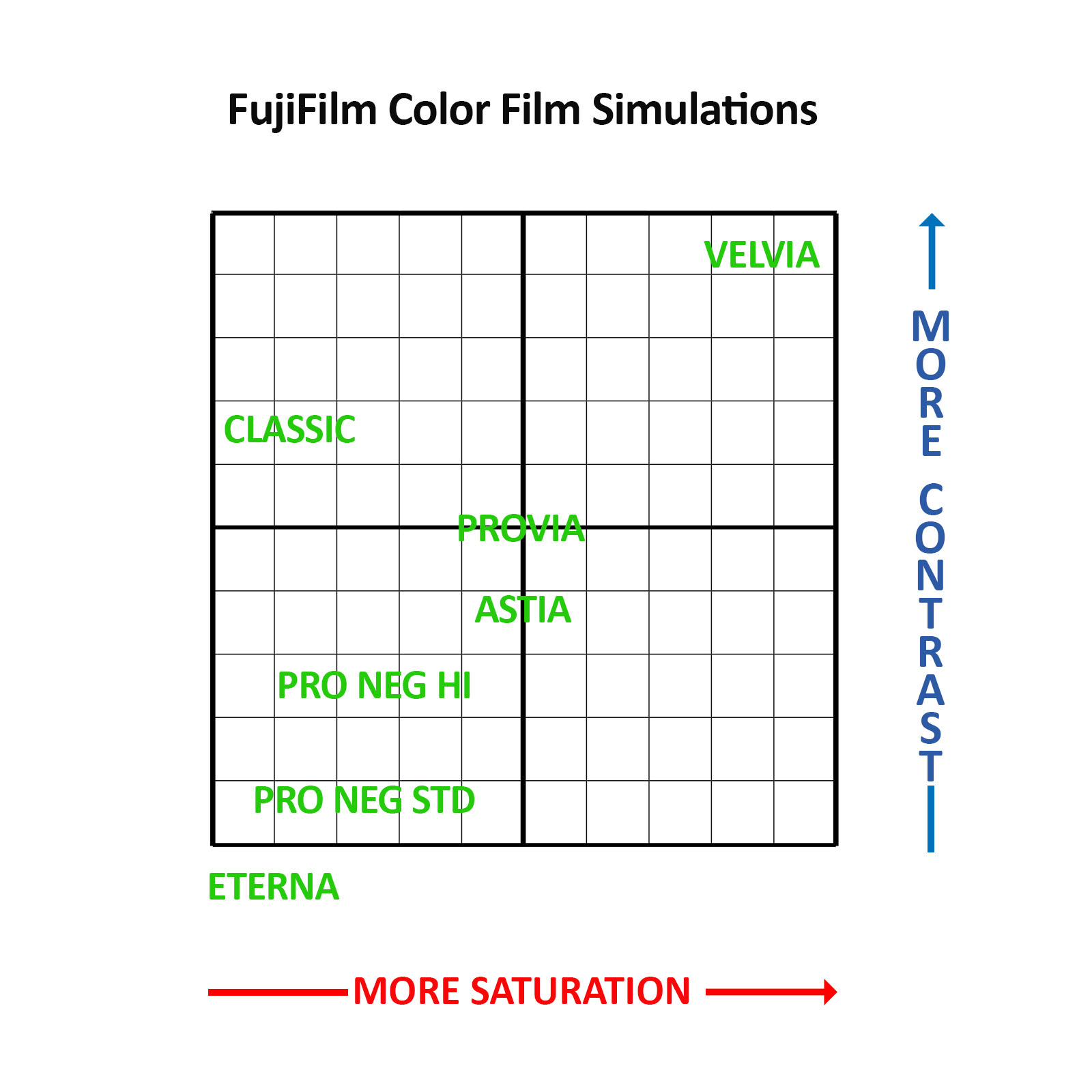 The Wandering Lensman Fujifilm Film Simulations; How Do They