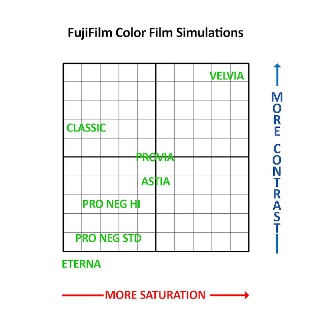 The Wandering Lensman Fujifilm Film Simulations; How Do They