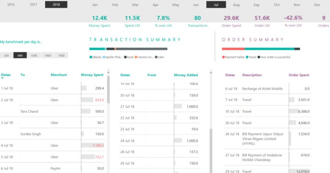 Perform Data Tasks In Power Bi And Excel : Data Analysis & Reports
