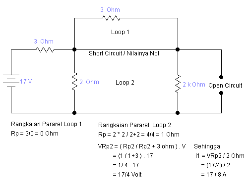 The Smart Father Latihan Soal Teorema Superposisi