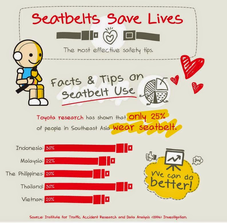 She's The Mom Seat Belts Save Lives