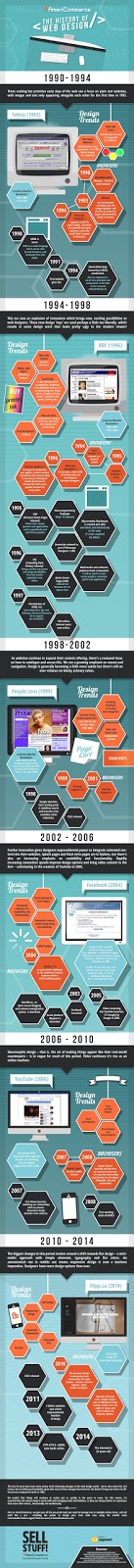 Infographic- The History Of Web Design!