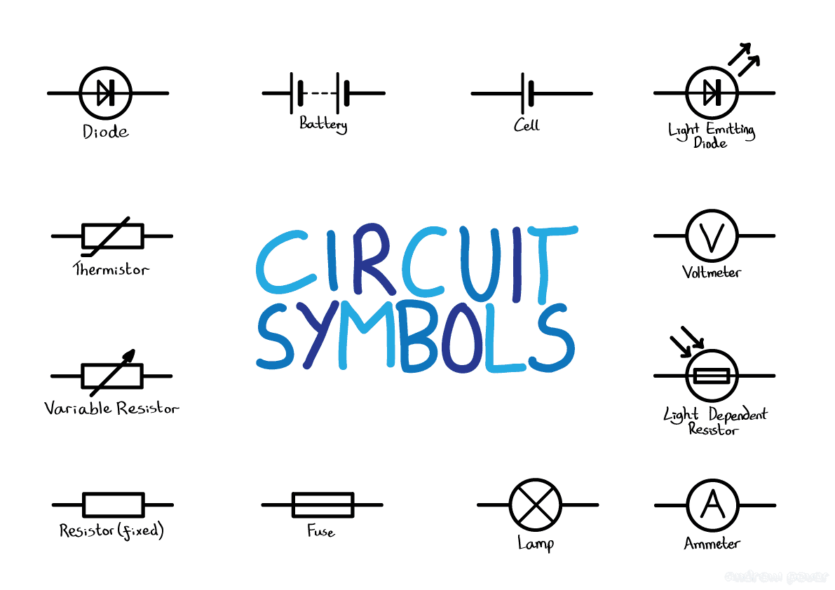 Identifying Electronics Component's Circuit Symbols and Functions - GSM911