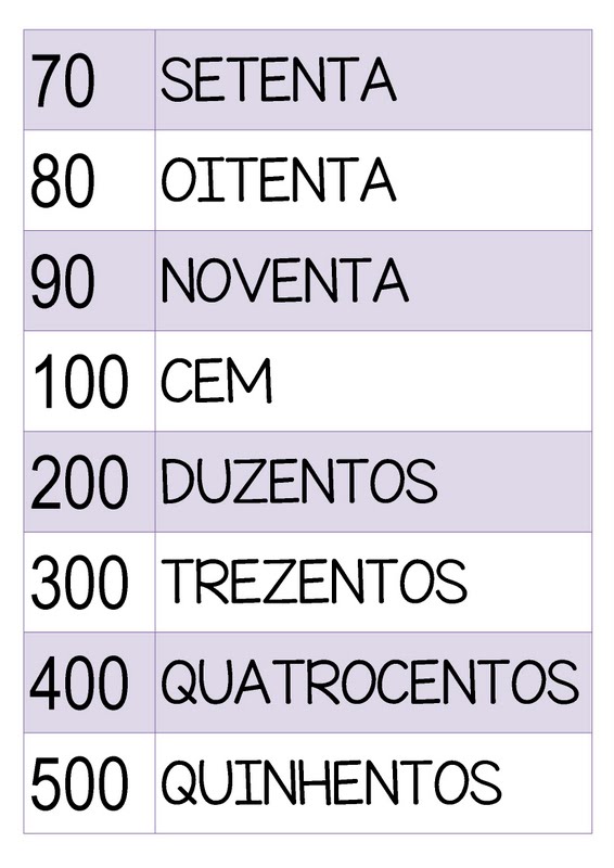 Pedagogas da paz Números de 1 até 1000 por Extenso Pedagogas da paz Números de 1 até 1000 por Extenso