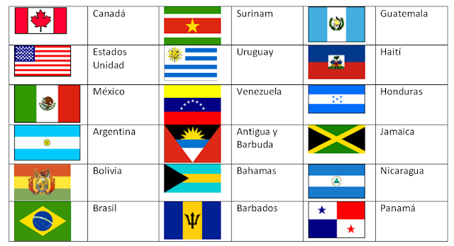 PEDAGOGÍA GENERAL BÁSICA: BANDERAS DE AMÉRICA