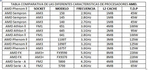 procesadores-amd-de-ultima-generacion-procesadores-de-ultima
