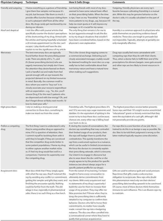 All Things Wildly Considered Hot Drug Reps And Smooth Operators