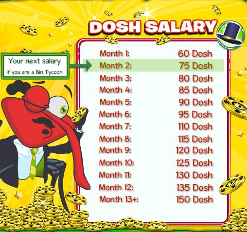 Dosh Bin Weevils