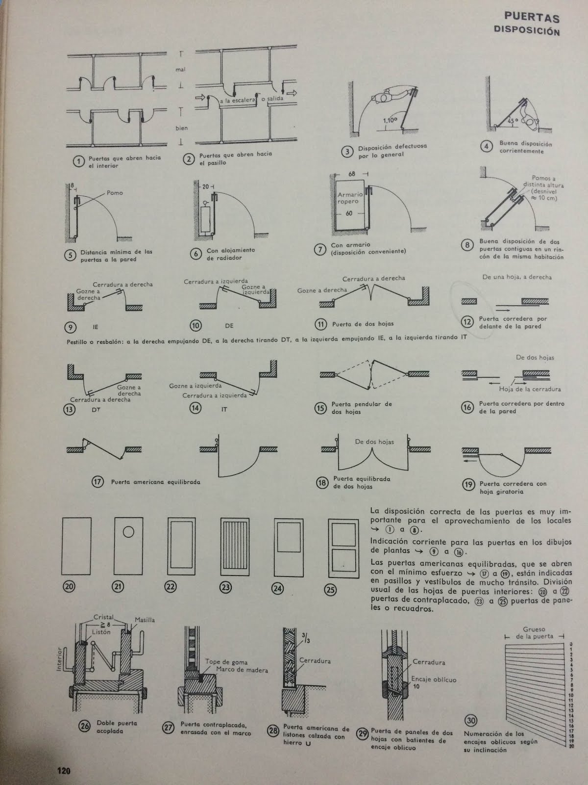 Taller Básico I: ESCALERAS, PUERTAS Y VENTANAS
