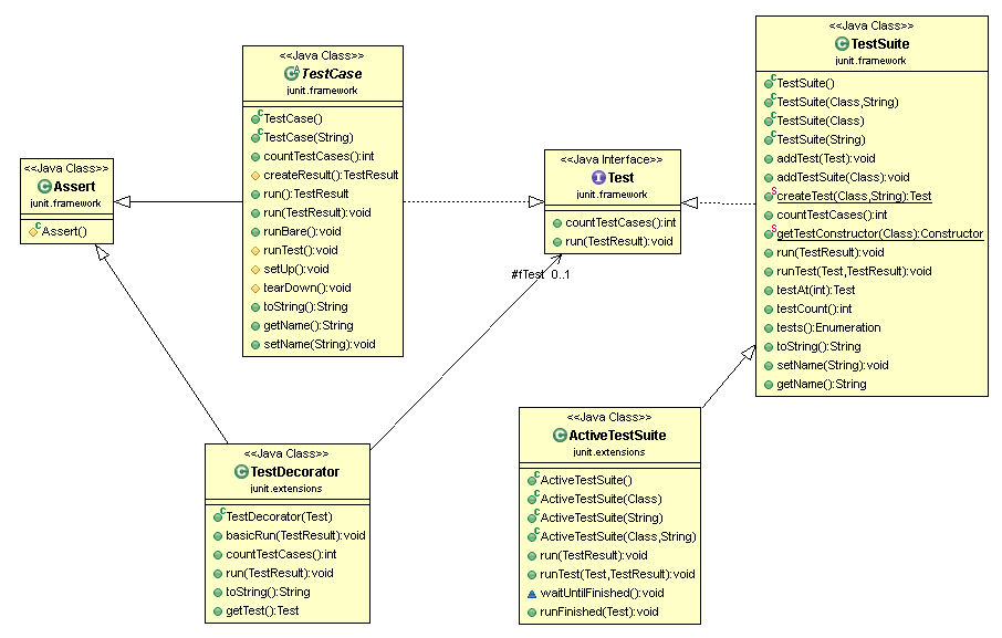 Fuzz Box: How to generate UML Diagrams from Java code in ...