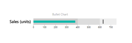 Bullet Chart Power Bi