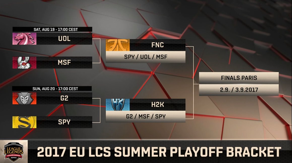 Surrender at 20 EU LCS Summer Playoffs [August 19 August 20]