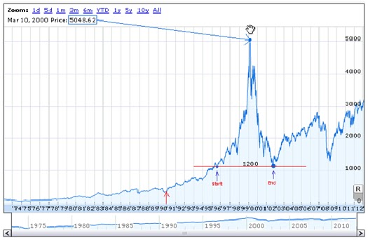 Gasoline price in usa. Тренд money. Скидка 2000р. Per gallon. Ielts writing task 1 line graph.