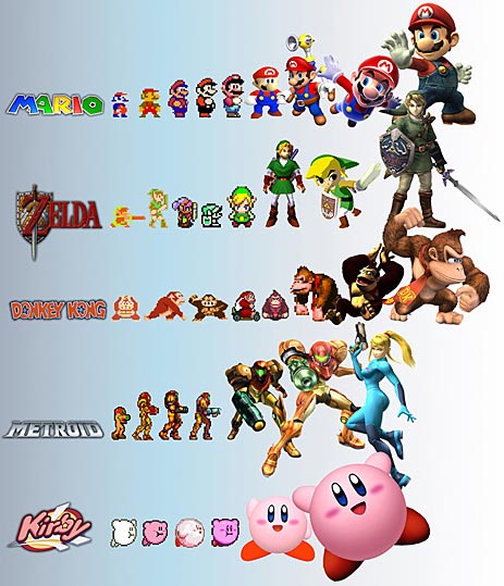 EVOLUTION