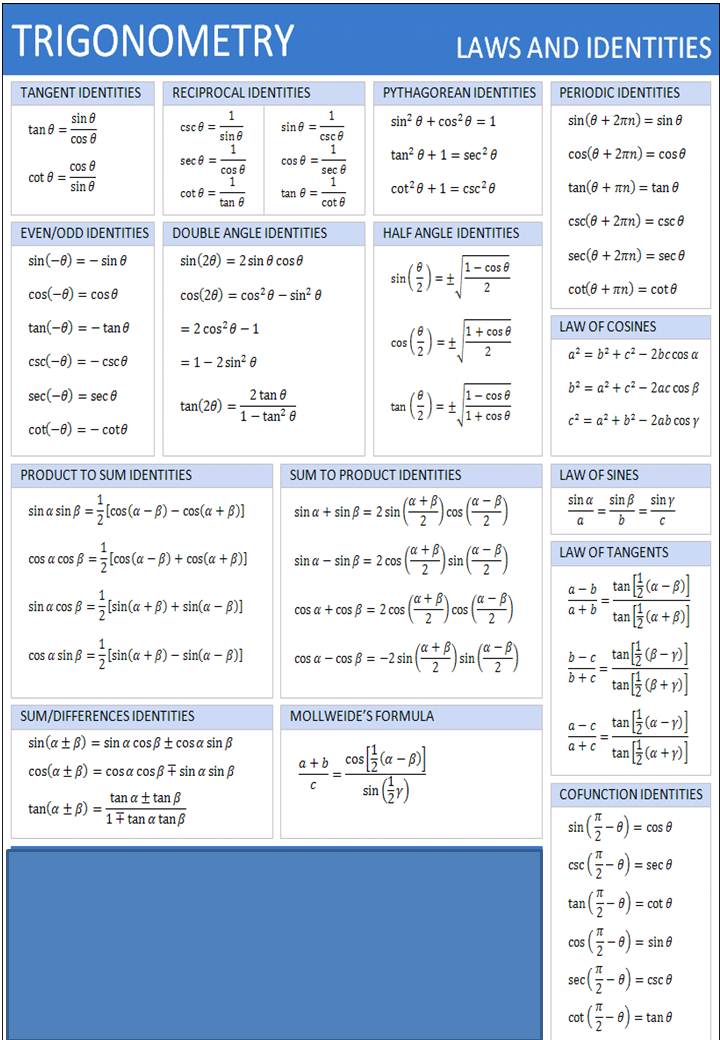 Mathematics Village Trigonometry Formula